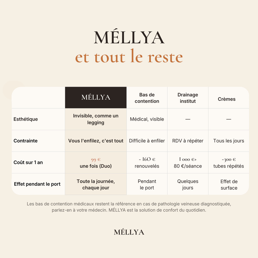 Legging Méllya